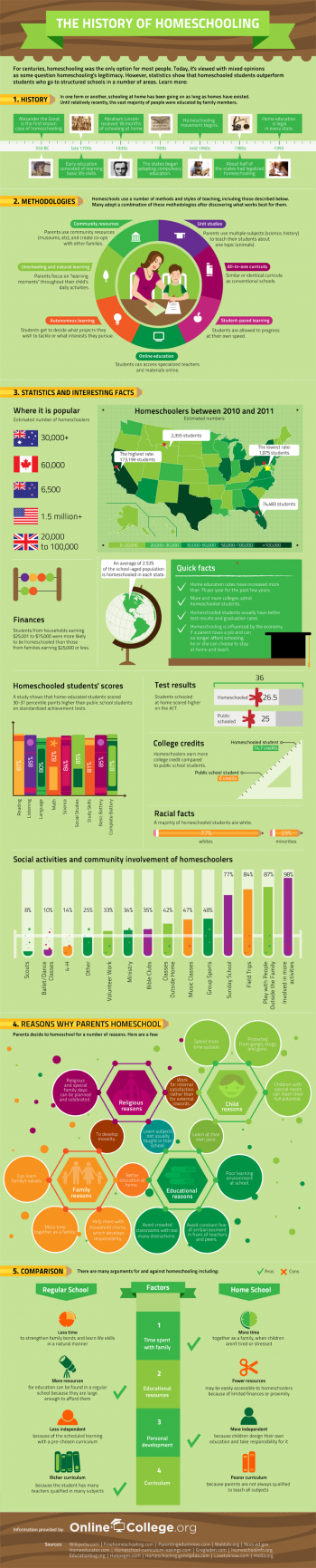 Homeschooling_page1